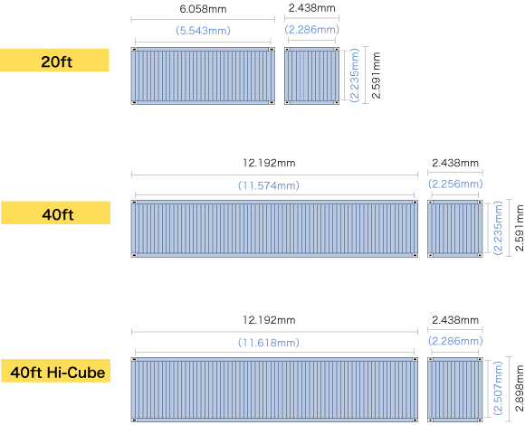 リーファーコンテナ／冷凍コンテナの寸法