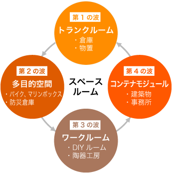 スペースルームの図