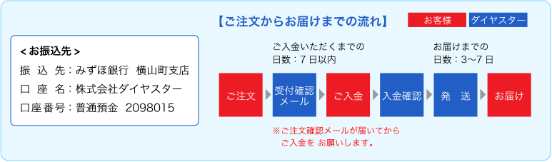 ���������炨�͂��܂ł̗���ƐU����