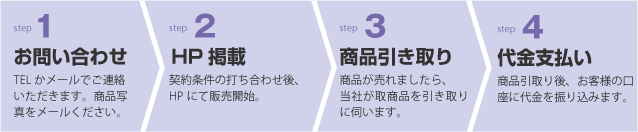 委託販売フロー